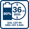 Bosch_BI_Icon_GAL12V-40_GBA_12V_3.0Ah_36min (11)